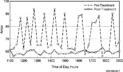 chart3.gif